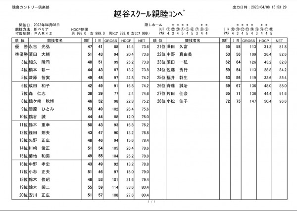 2023.04.08(土)越谷ゴルフスクール親睦コンペ　　成績表サムネイル