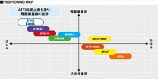 ゴルフ賞金ランキングの行方！サムネイル